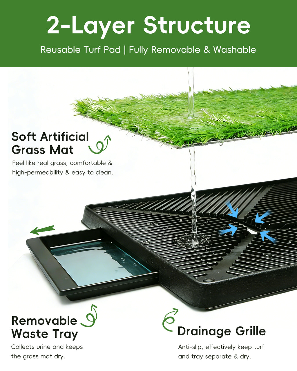 CyberPaws dog grass pad quick drainage system