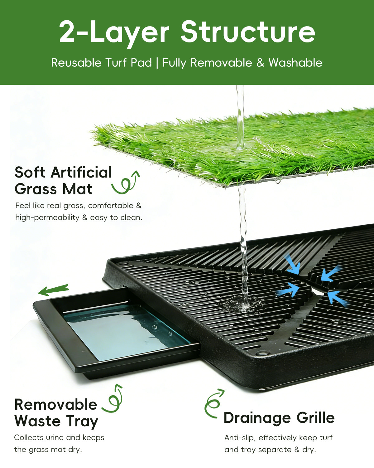CyberPaws dog grass pad quick drainage system